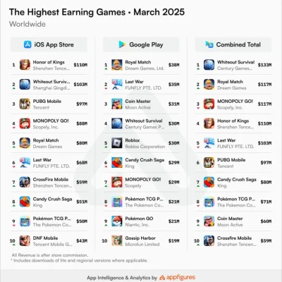 whiteout_top_earning_3:25 whiteout_top_earning_3:25